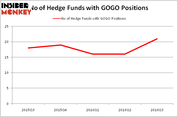 HedgeFundSentimentChart