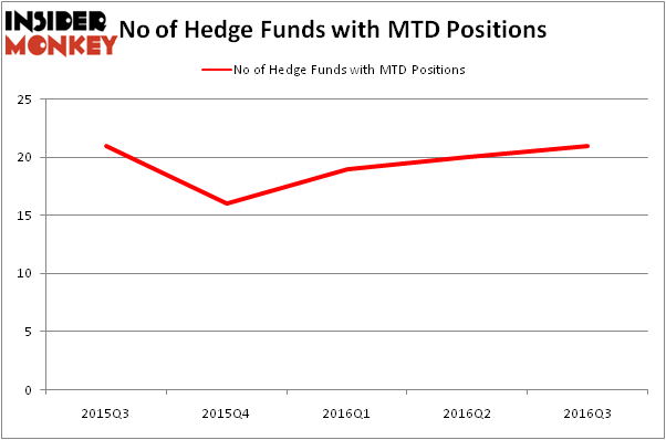 HedgeFundSentimentChart