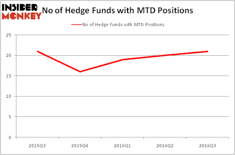 HedgeFundSentimentChart