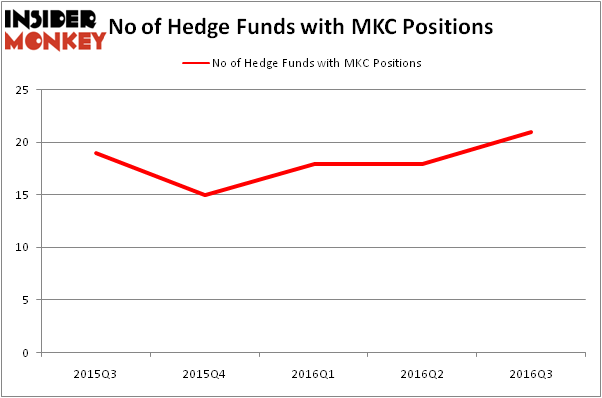 HedgeFundSentimentChart