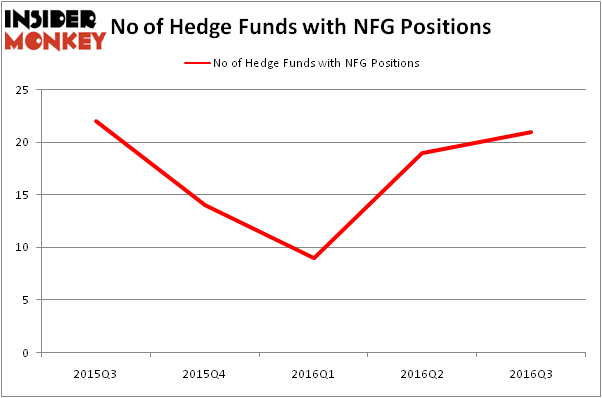 HedgeFundSentimentChart