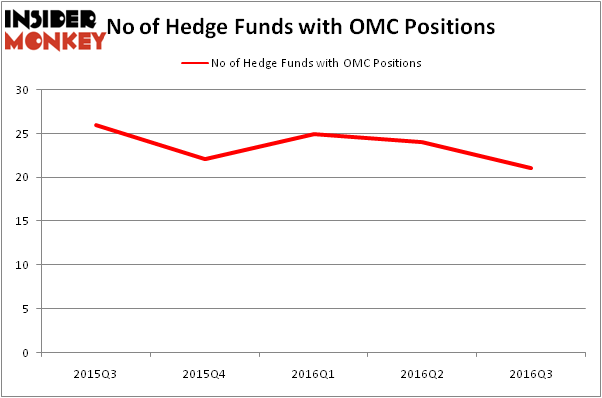 HedgeFundSentimentChart