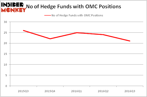 HedgeFundSentimentChart