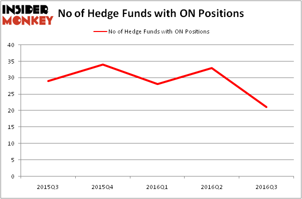 HedgeFundSentimentChart