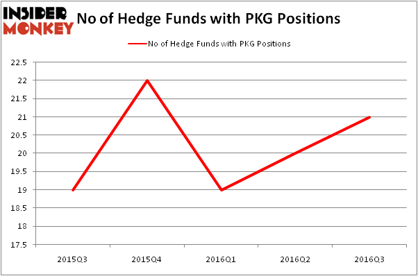 HedgeFundSentimentChart
