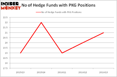 HedgeFundSentimentChart
