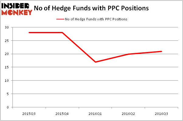HedgeFundSentimentChart