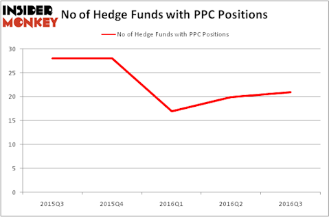 HedgeFundSentimentChart