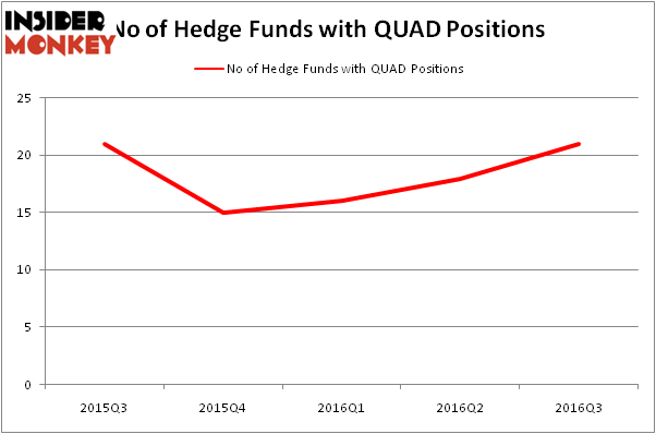 HedgeFundSentimentChart
