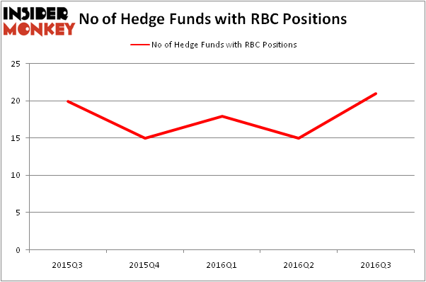 HedgeFundSentimentChart