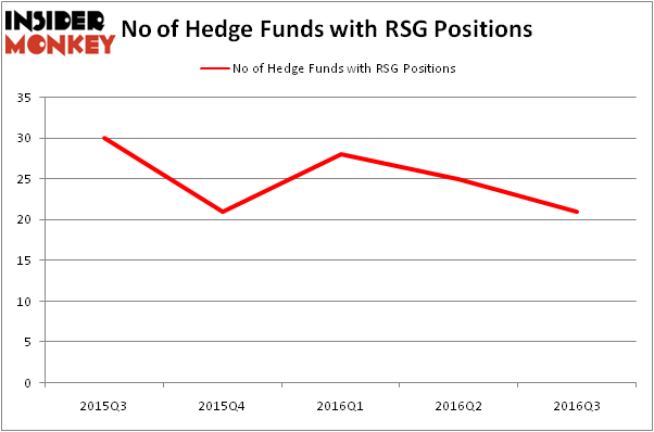 HedgeFundSentimentChart