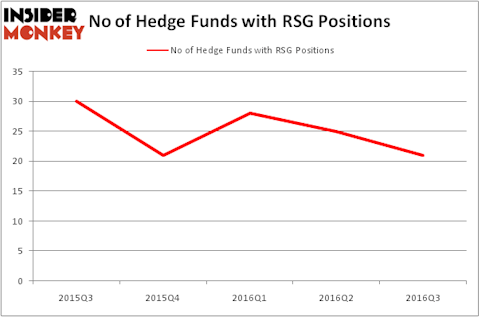HedgeFundSentimentChart