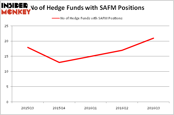 HedgeFundSentimentChart
