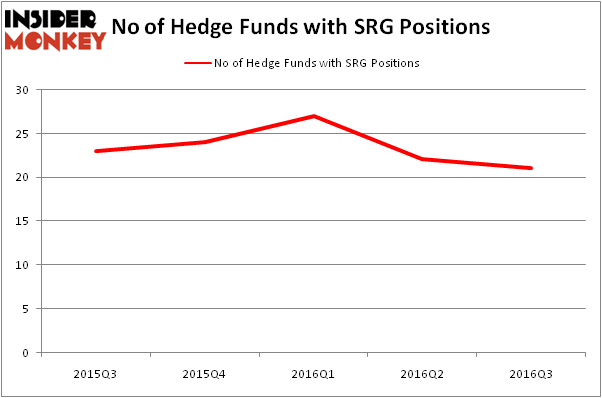 HedgeFundSentimentChart