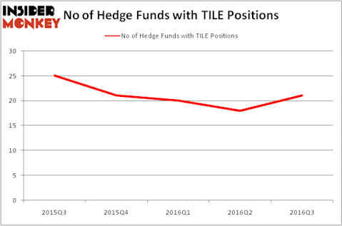 HedgeFundSentimentChart