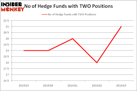 HedgeFundSentimentChart