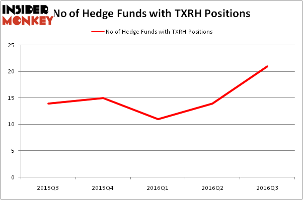 HedgeFundSentimentChart