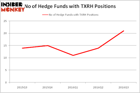 HedgeFundSentimentChart
