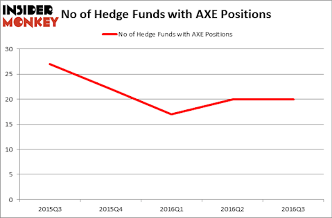 HedgeFundSentimentChart