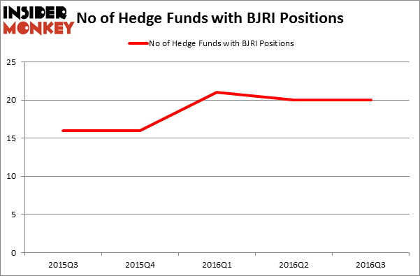 HedgeFundSentimentChart