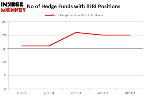 HedgeFundSentimentChart