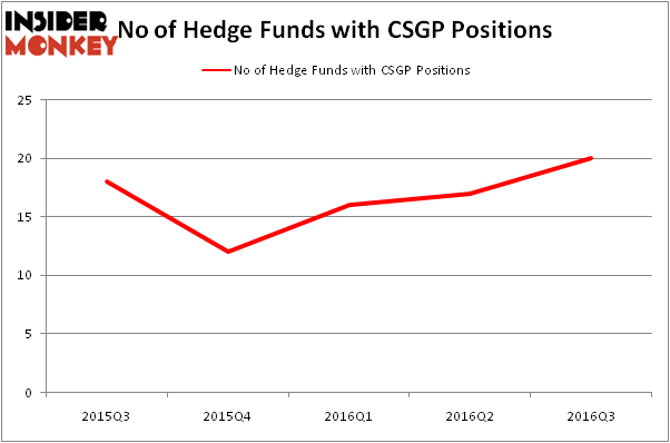 HedgeFundSentimentChart