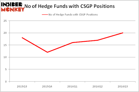 HedgeFundSentimentChart