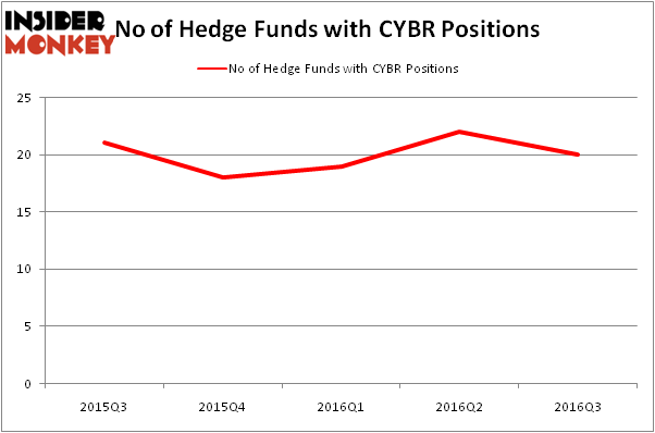 HedgeFundSentimentChart