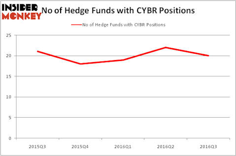 HedgeFundSentimentChart