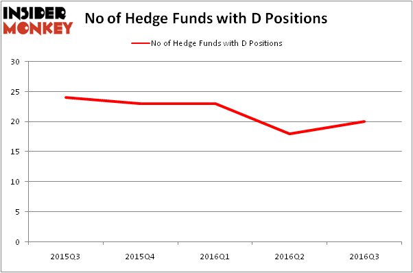 HedgeFundSentimentChart