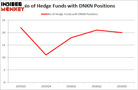 DNKN
