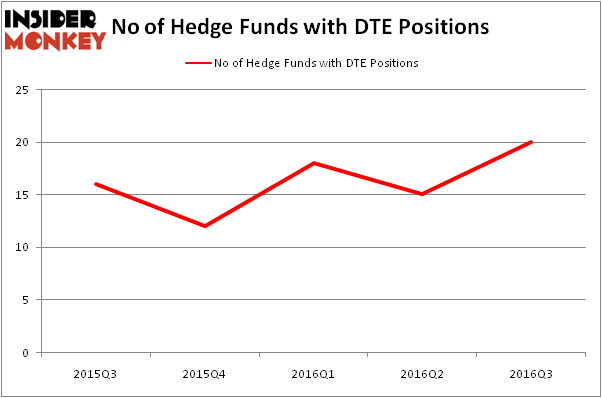 HedgeFundSentimentChart