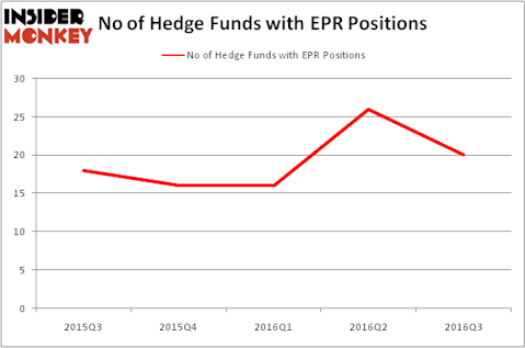 HedgeFundSentimentChart