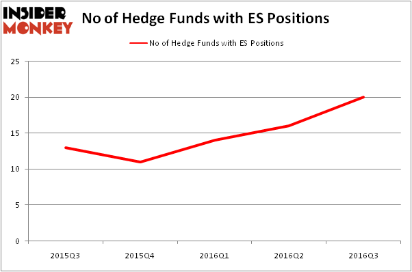 HedgeFundSentimentChart