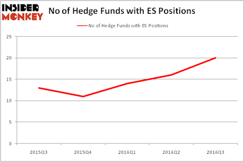 HedgeFundSentimentChart