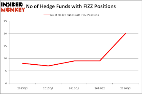 HedgeFundSentimentChart