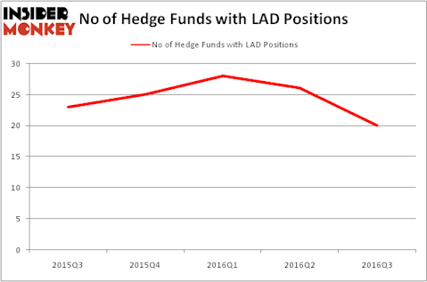 HedgeFundSentimentChart