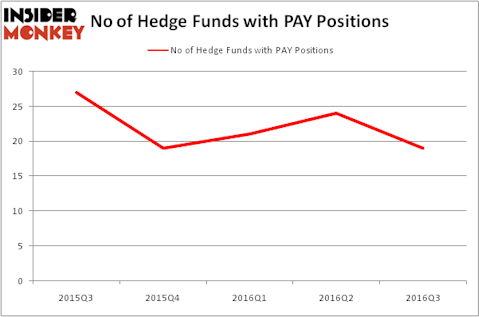 HedgeFundSentimentChart
