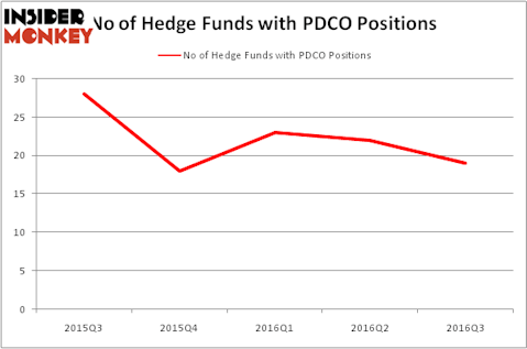 HedgeFundSentimentChart