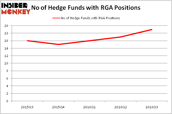 HedgeFundSentimentChart