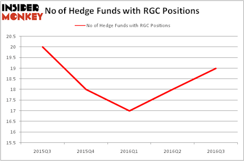 HedgeFundSentimentChart
