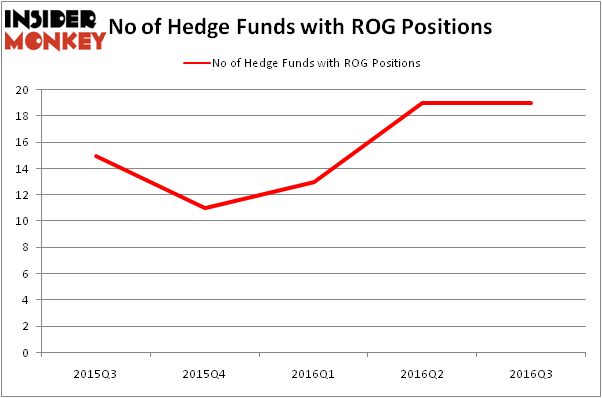 HedgeFundSentimentChart
