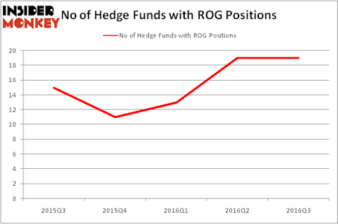 HedgeFundSentimentChart