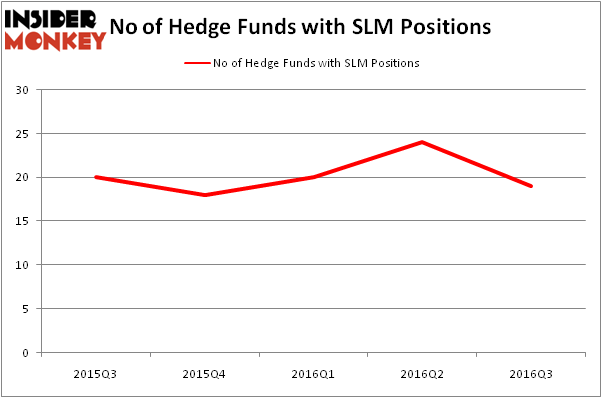 HedgeFundSentimentChart