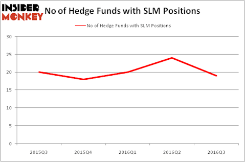 HedgeFundSentimentChart