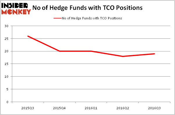 HedgeFundSentimentChart