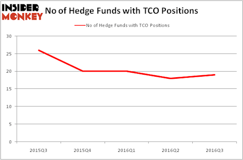 HedgeFundSentimentChart