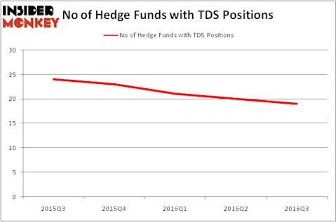 HedgeFundSentimentChart