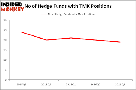 HedgeFundSentimentChart