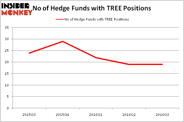 HedgeFundSentimentChart